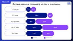 🎮 Гейминг может быть увлечением, профессией и... image preview