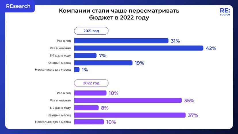 Фотография поста
