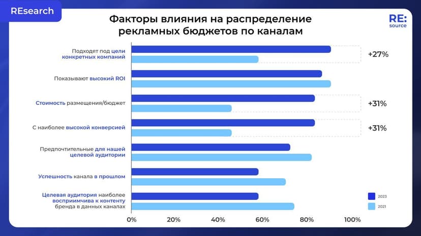 Фотография поста