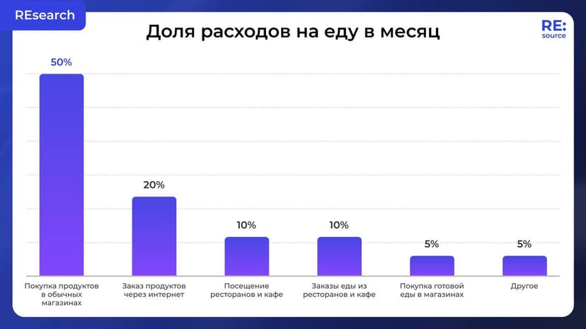 Фотография поста
