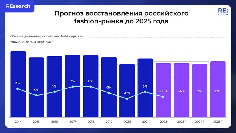 Фотография поста