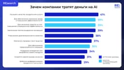 Сколько раз ваш босс предложил вам интегрировать в работу ChatGPT? image preview