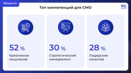 Так, ну что, есть тут СМО? image preview