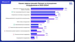 «Да что они от меня хотят?» Делимся инсайтами о том, что бизнес хочет от сотрудников (и для сотрудников) в 2023-2024 годах. image preview