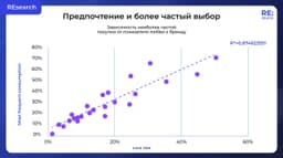 Люди готовы платить и переплачивать – за любимый бренд image preview