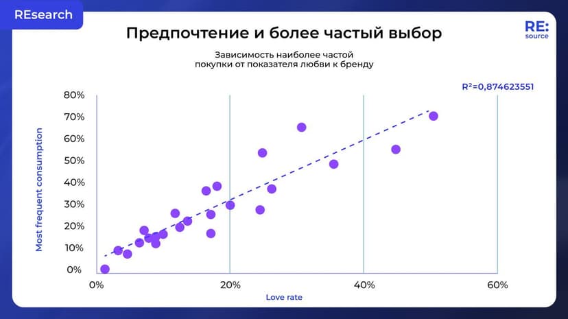 Фотография поста