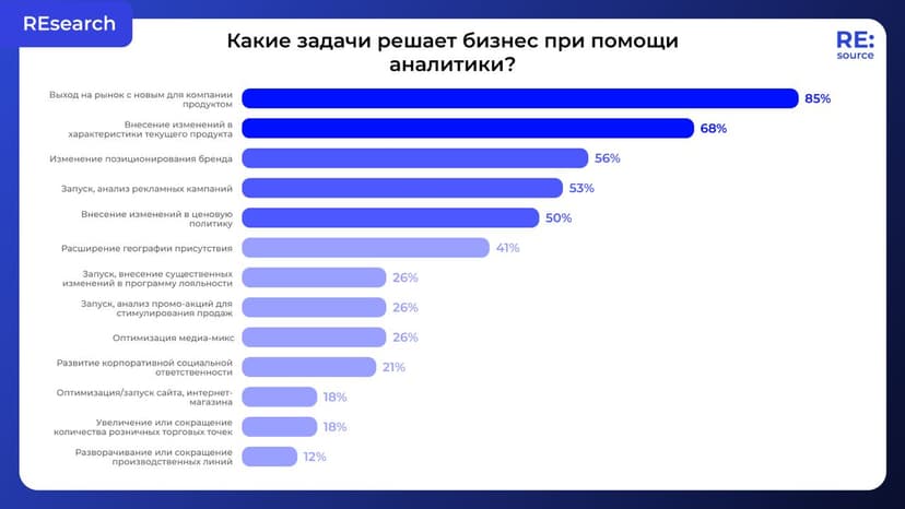 Фотография поста