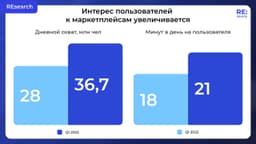 Мы не договорили… Ещё один аргумент «за» маркетплейсы. image preview