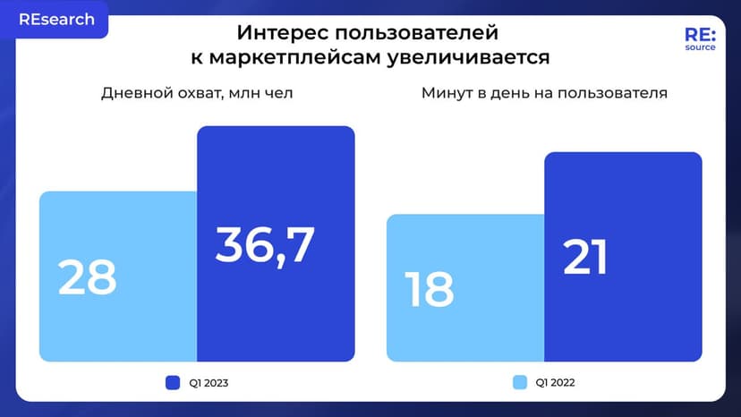Фотография поста