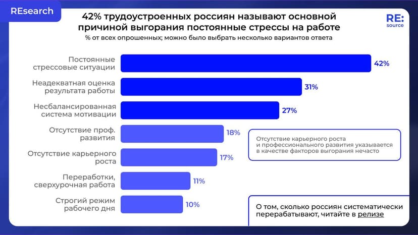 Фотография поста