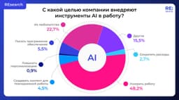 Почти 50% компаний используют AI, чтобы ускорить свою работу. image preview