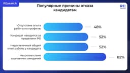 Половина компаний вынужденно отказывают кандидатам, находящимся за пределами РФ. Это боль как для соискателей, так и для бизнесов. image preview