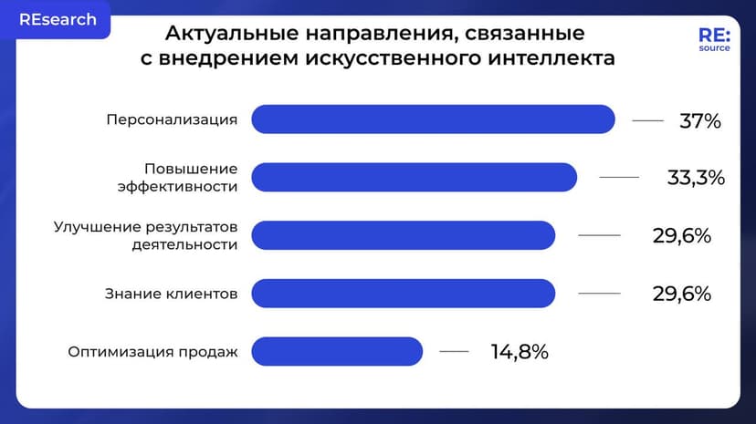 Фотография поста