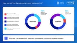 Лишь 10% мужчин считают себя красивыми. image preview