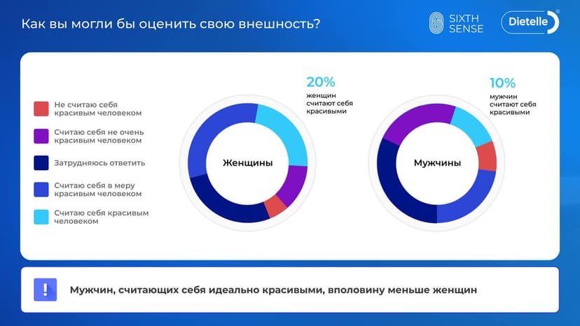 Фотография поста