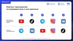 🔹🔹🔹
Telegram обогнал VK по охвату аудитории. image preview