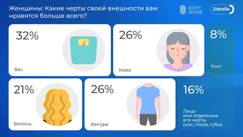 Фотография поста