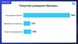 Каждый пятый россиянин продолжает покупать товары ушедших брендов. Как они это делают? image preview