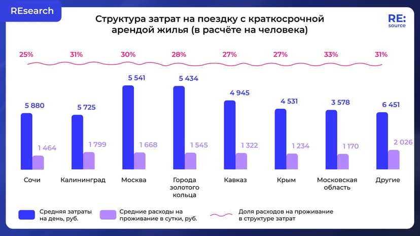 Фотография поста