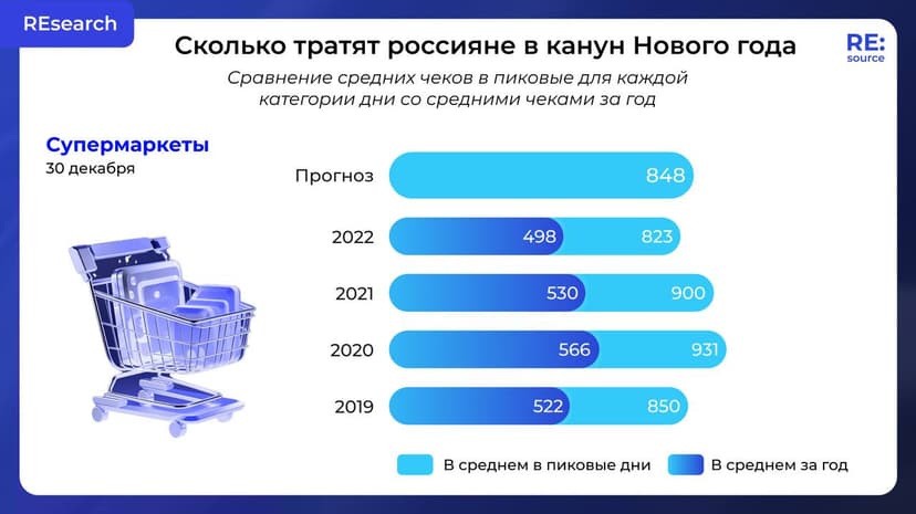 Фотография поста