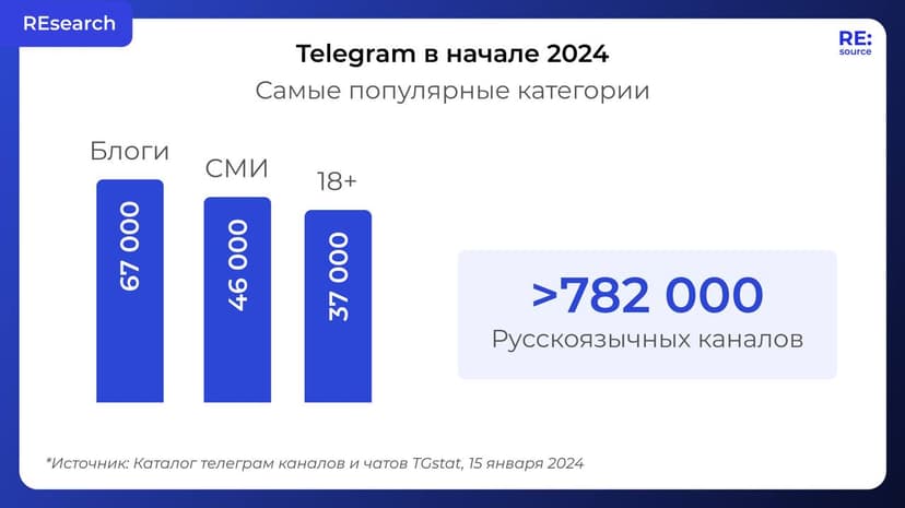 Фотография поста