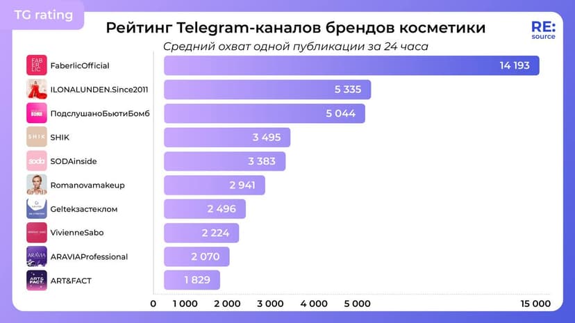 Фотография поста