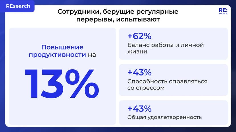 Фотография поста