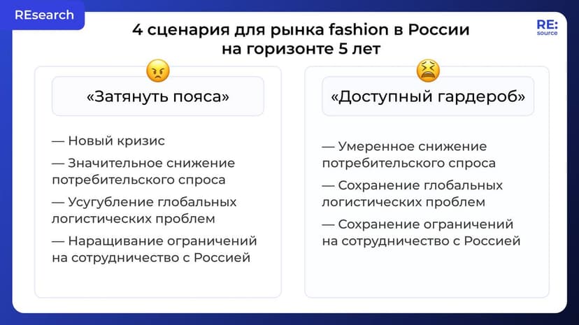 Фотография поста