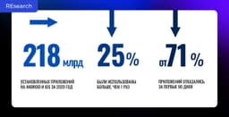 UX — это про людей. А новый отчёт от Ipsos — про UX. image preview