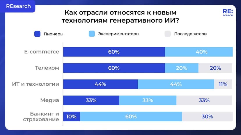 Фотография поста