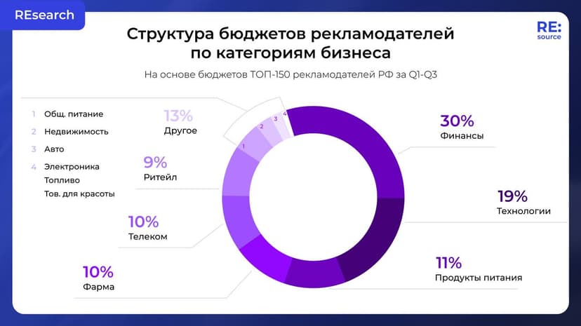 Фотография поста