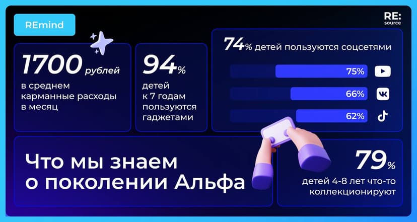 Фотография поста