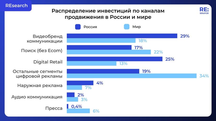 Фотография поста