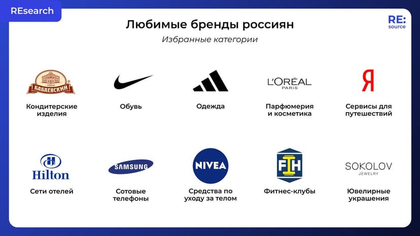 Фотография поста