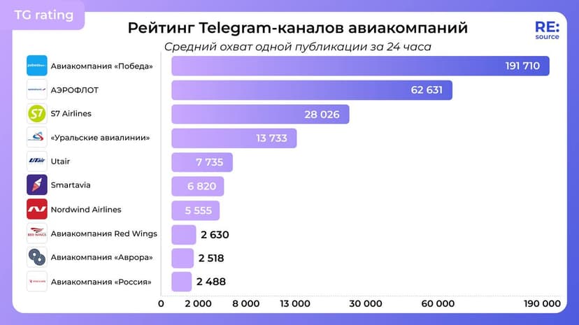 Фотография поста