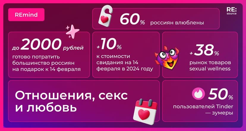 Фотография поста