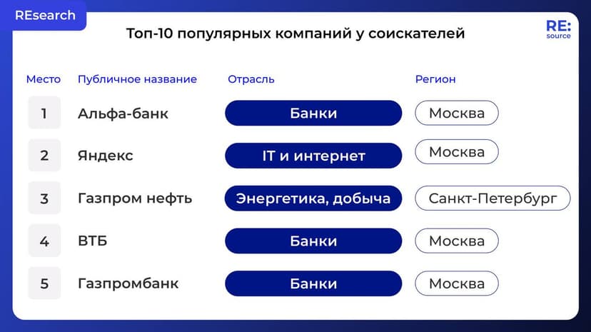 Фотография поста