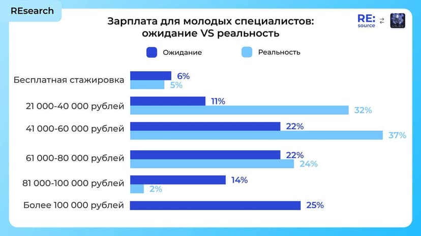 Фотография поста