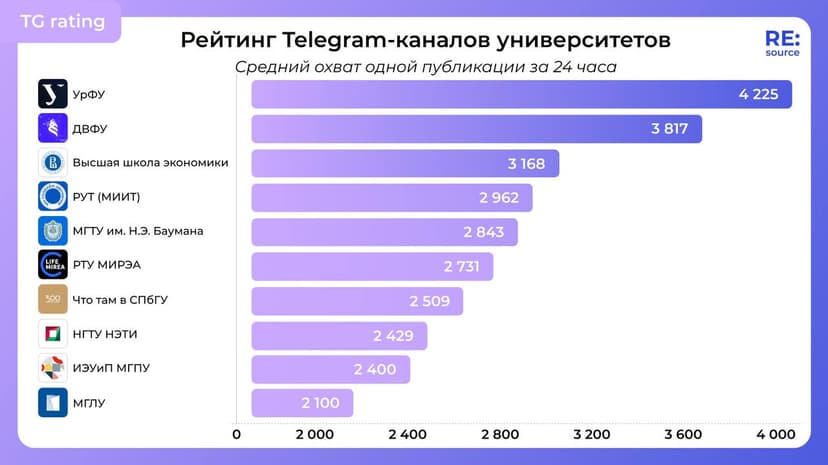 Фотография поста