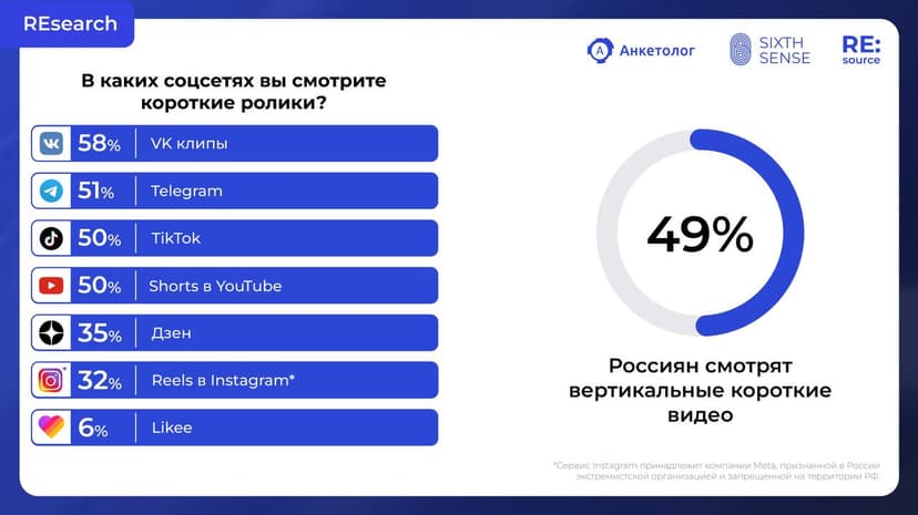 Фотография поста