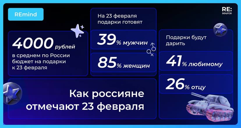 Фотография поста