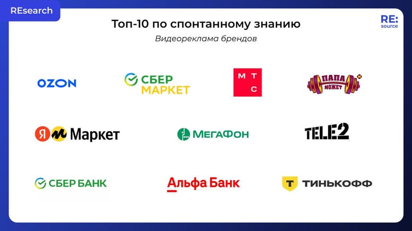 Фотография поста