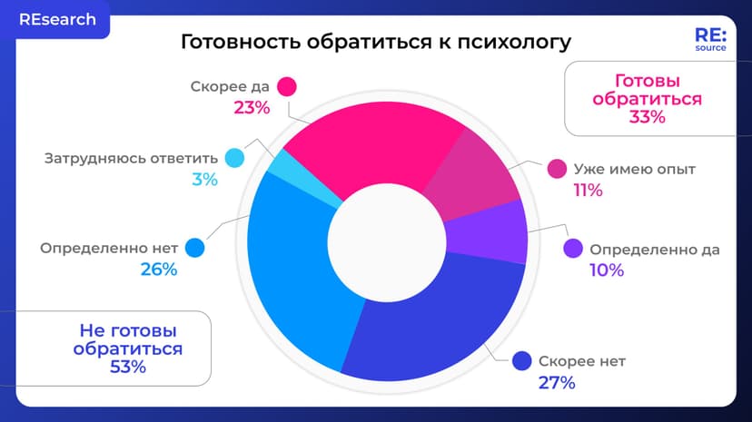 Фотография поста