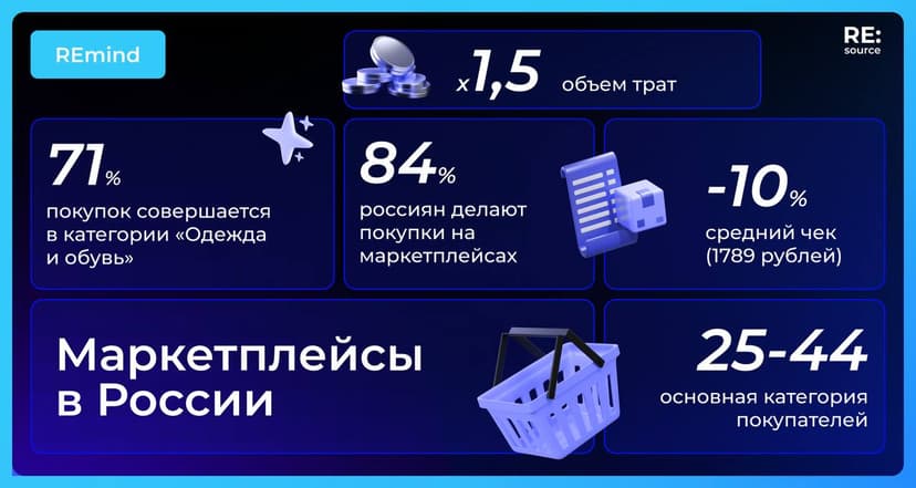 Фотография поста