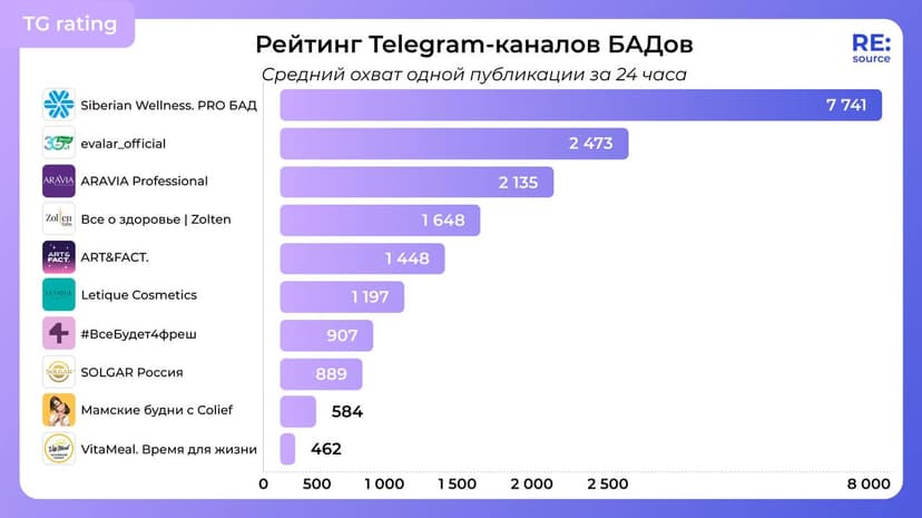 Фотография поста