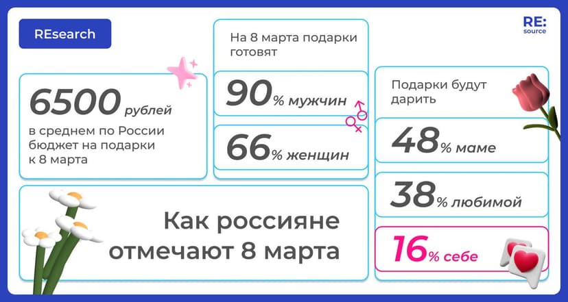 Фотография поста