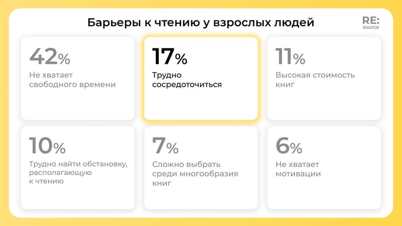 Фотография поста