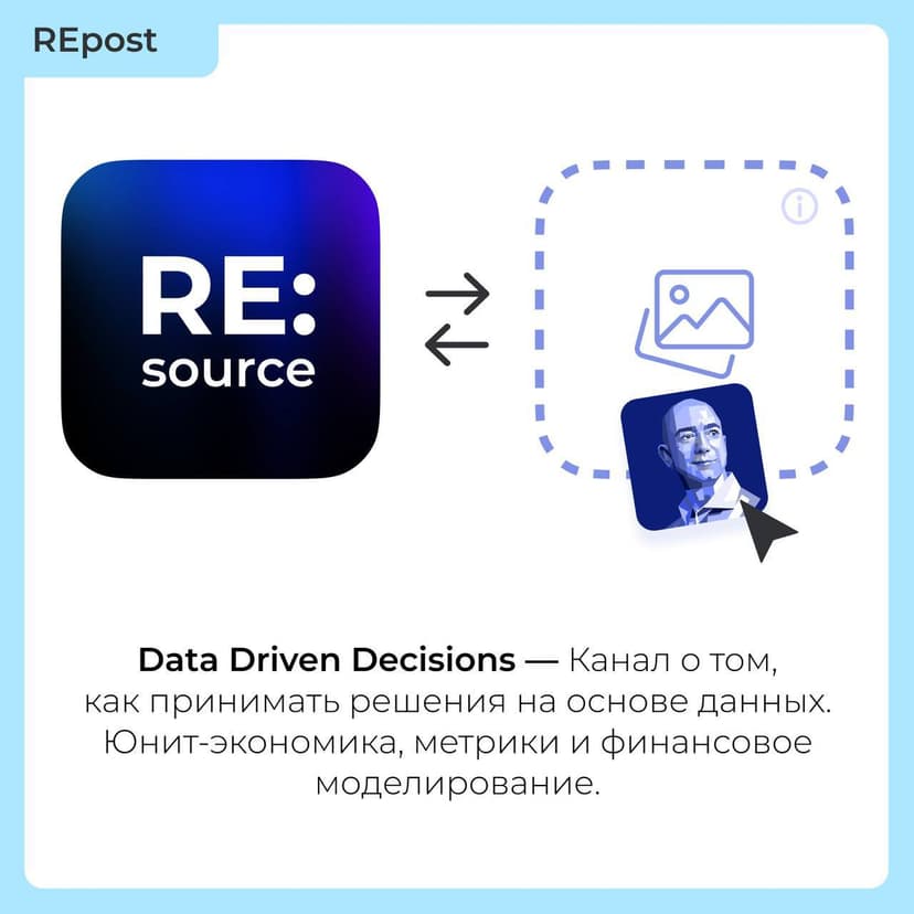 Фотография поста