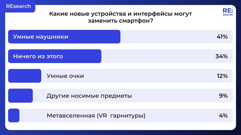 Фотография поста