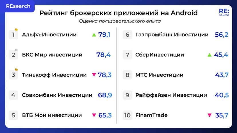Фотография поста